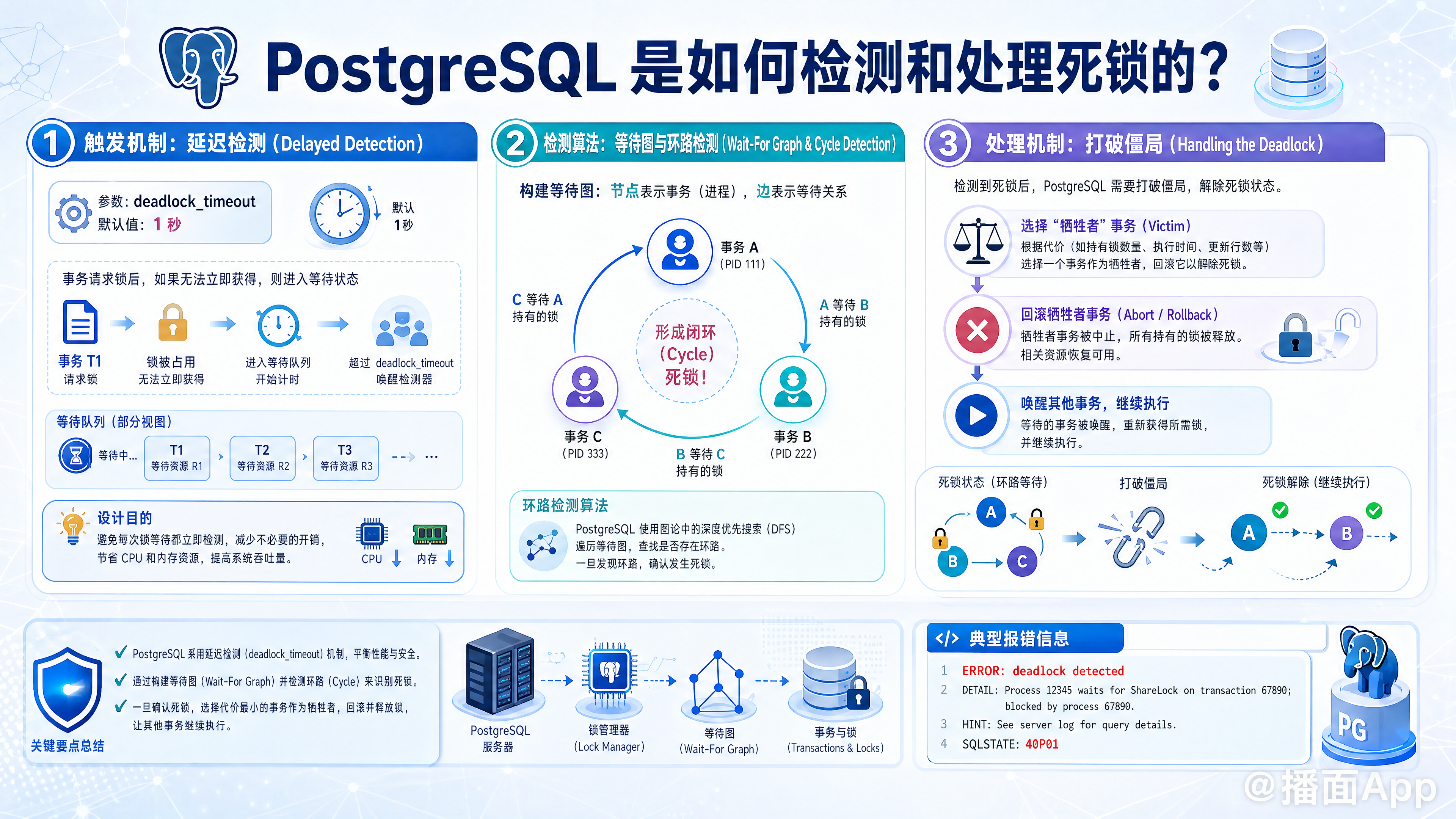 知识点图片