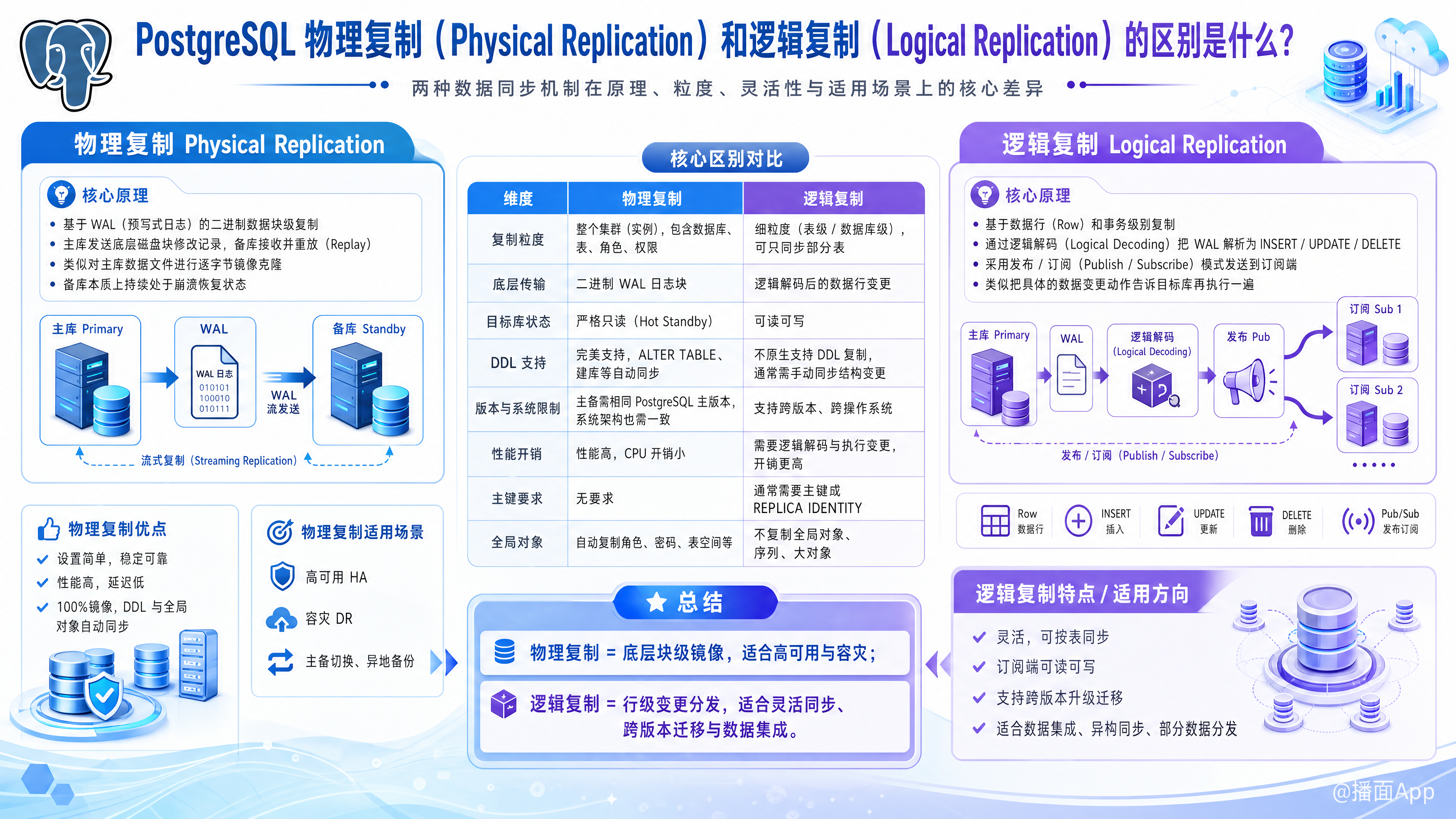 知识点图片