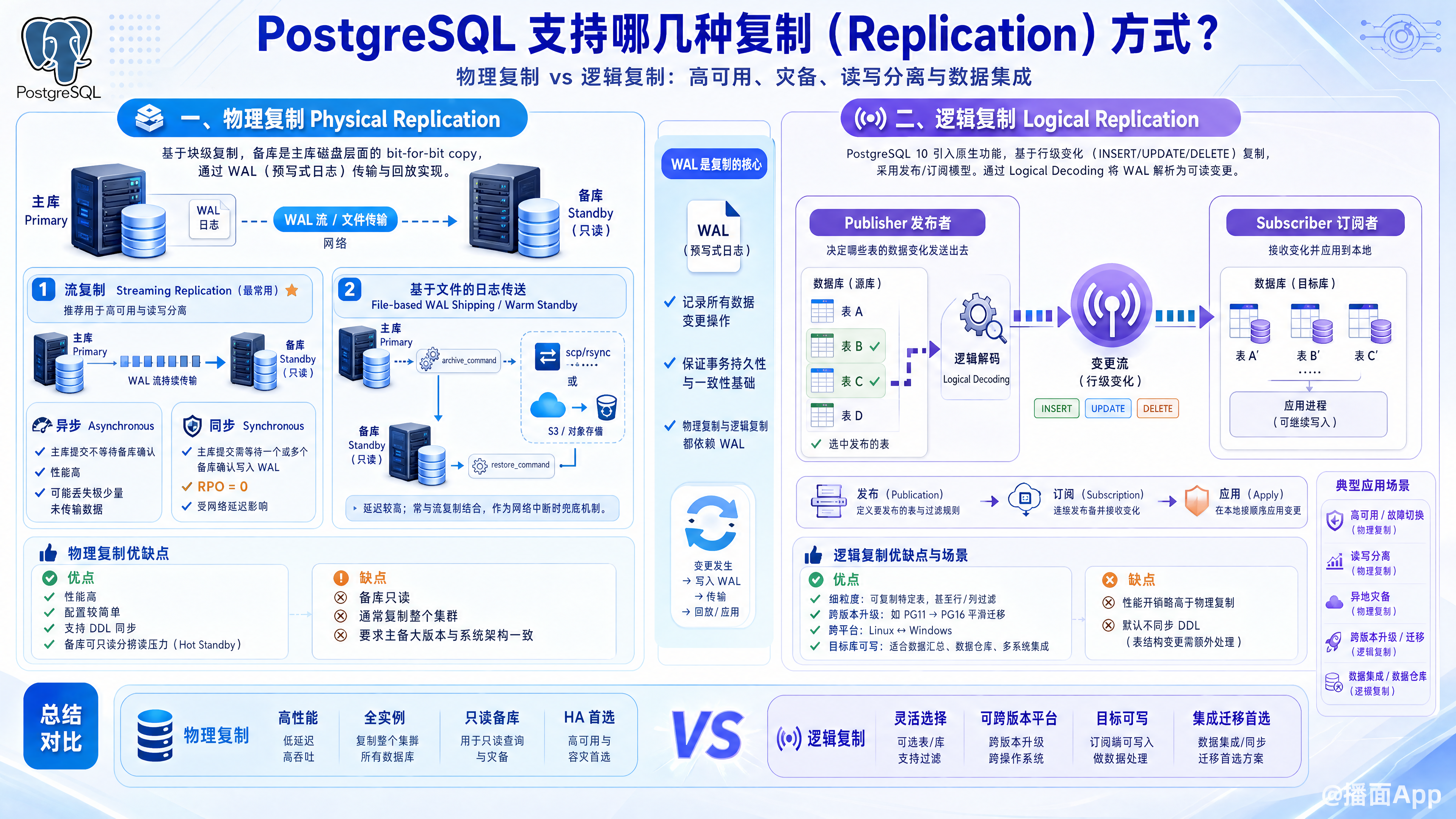知识点图片