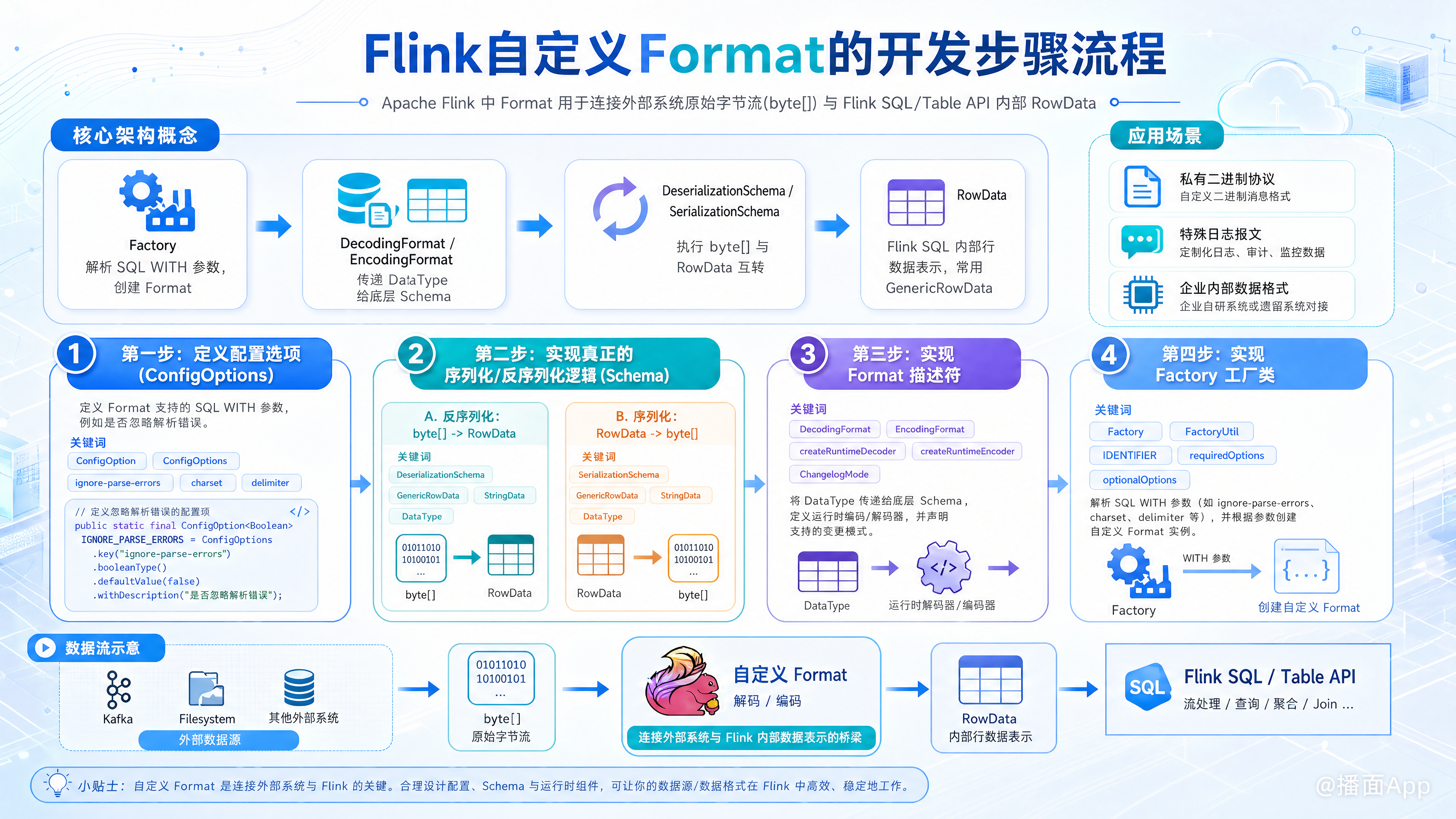 知识点图片