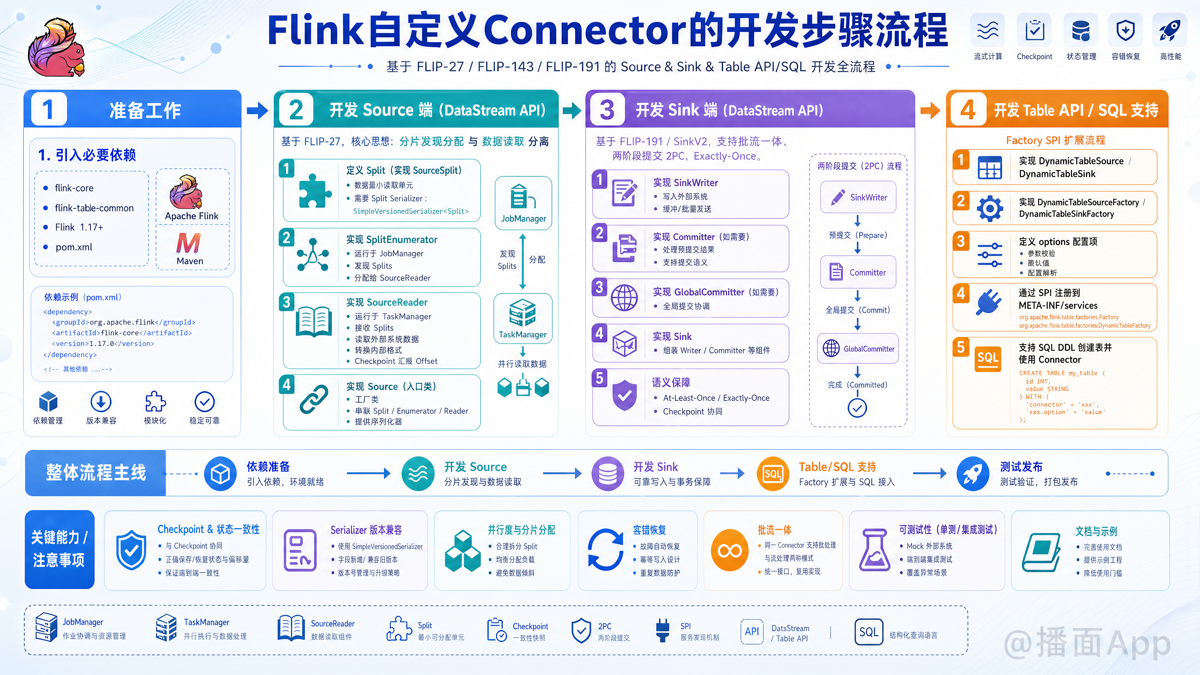 知识点图片