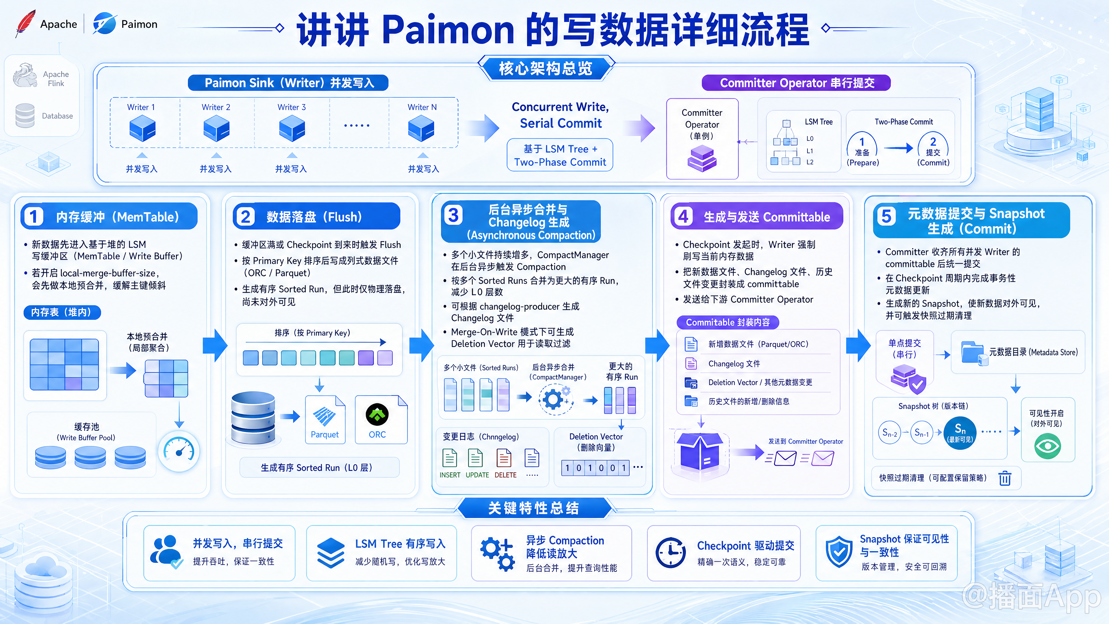 知识点图片