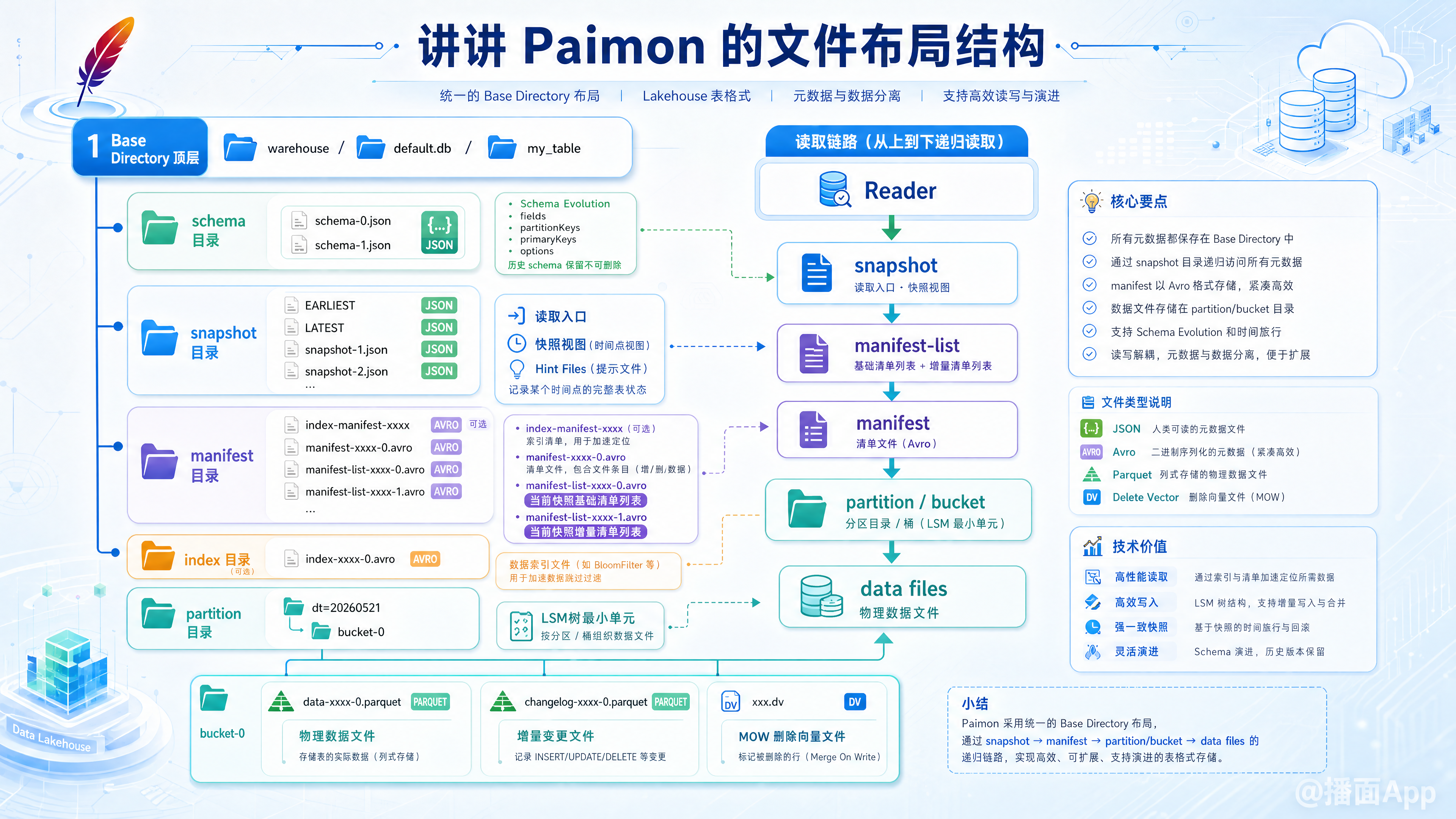 知识点图片