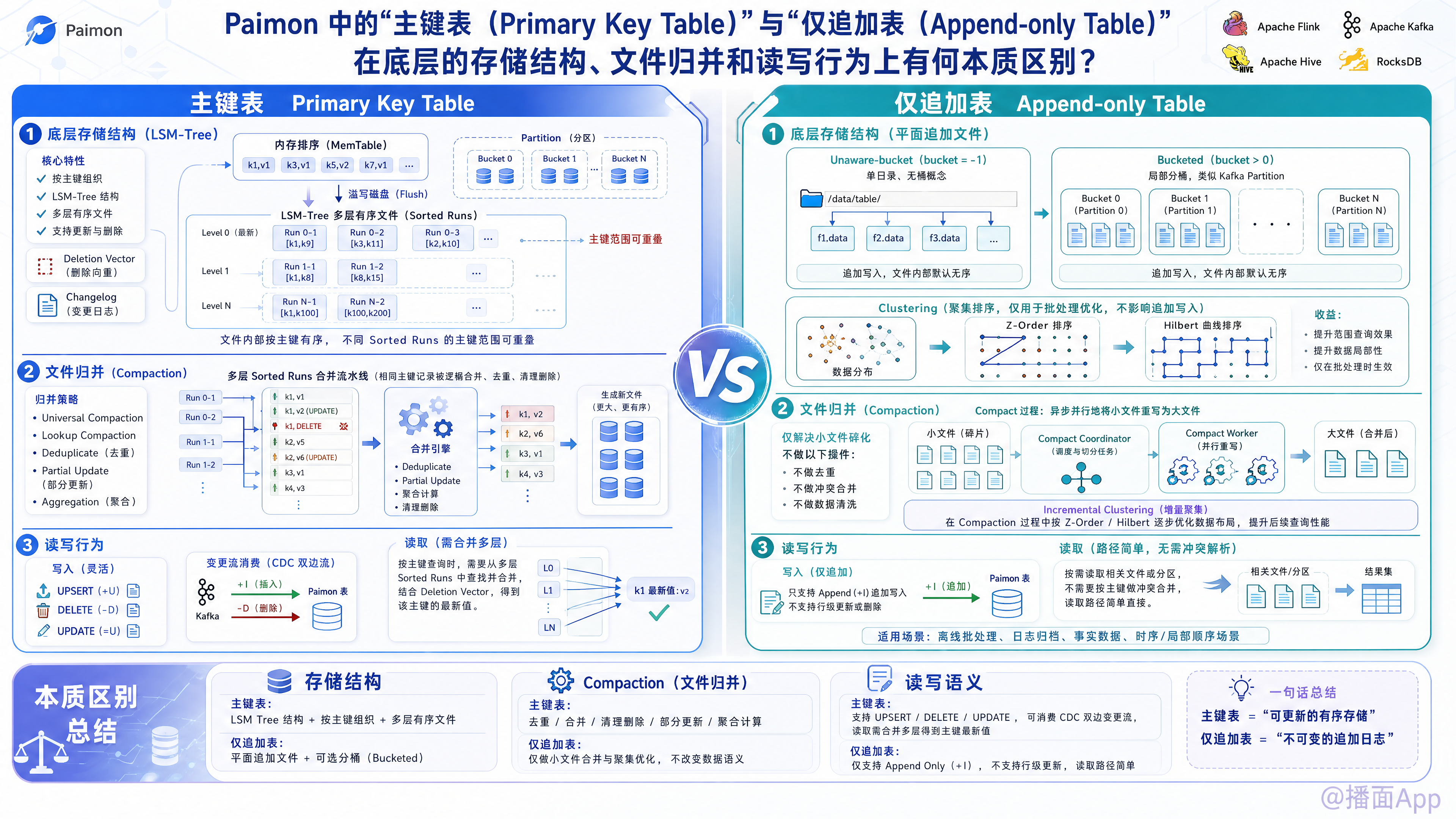知识点图片