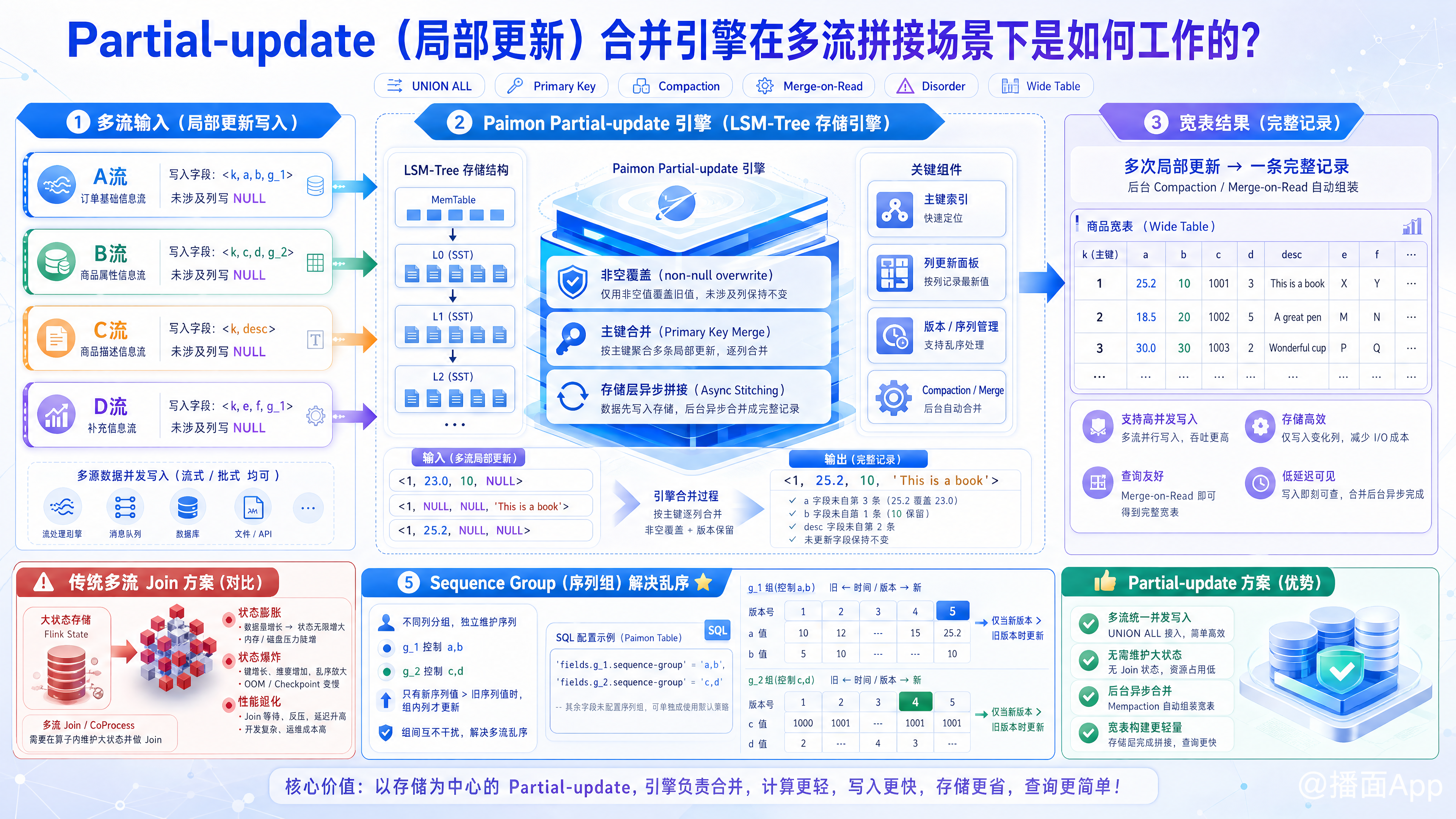 知识点图片