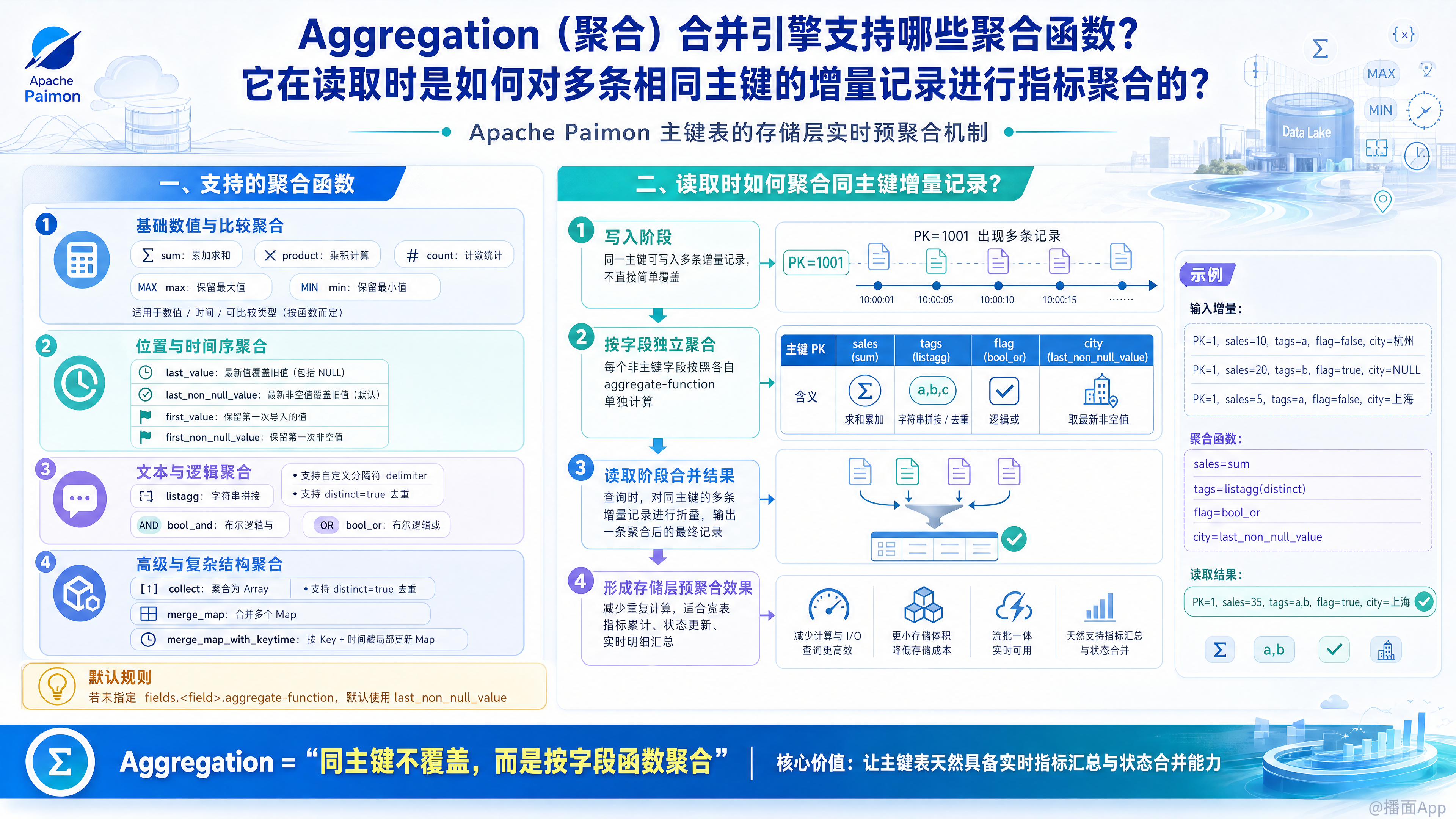 知识点图片