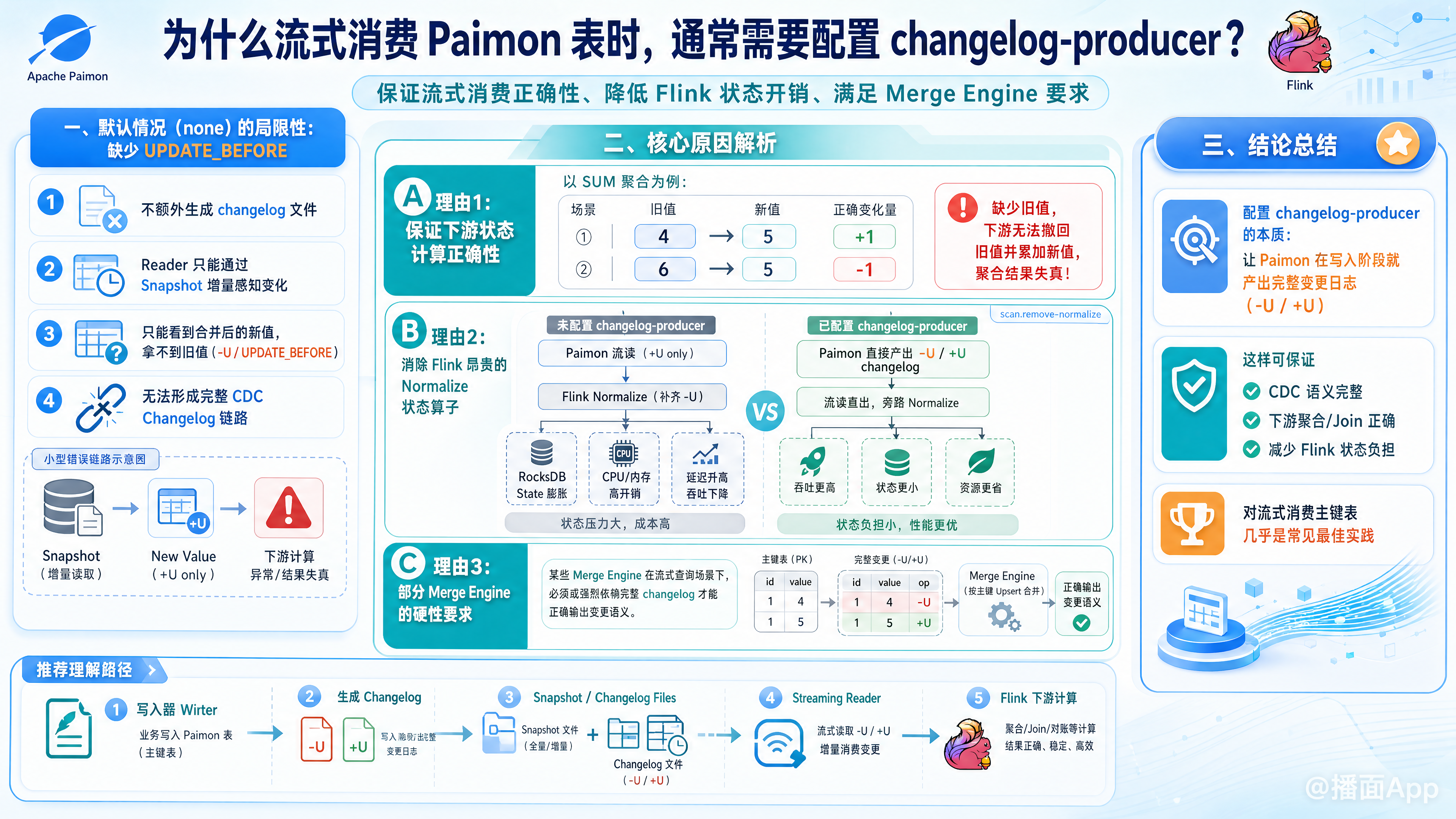 知识点图片