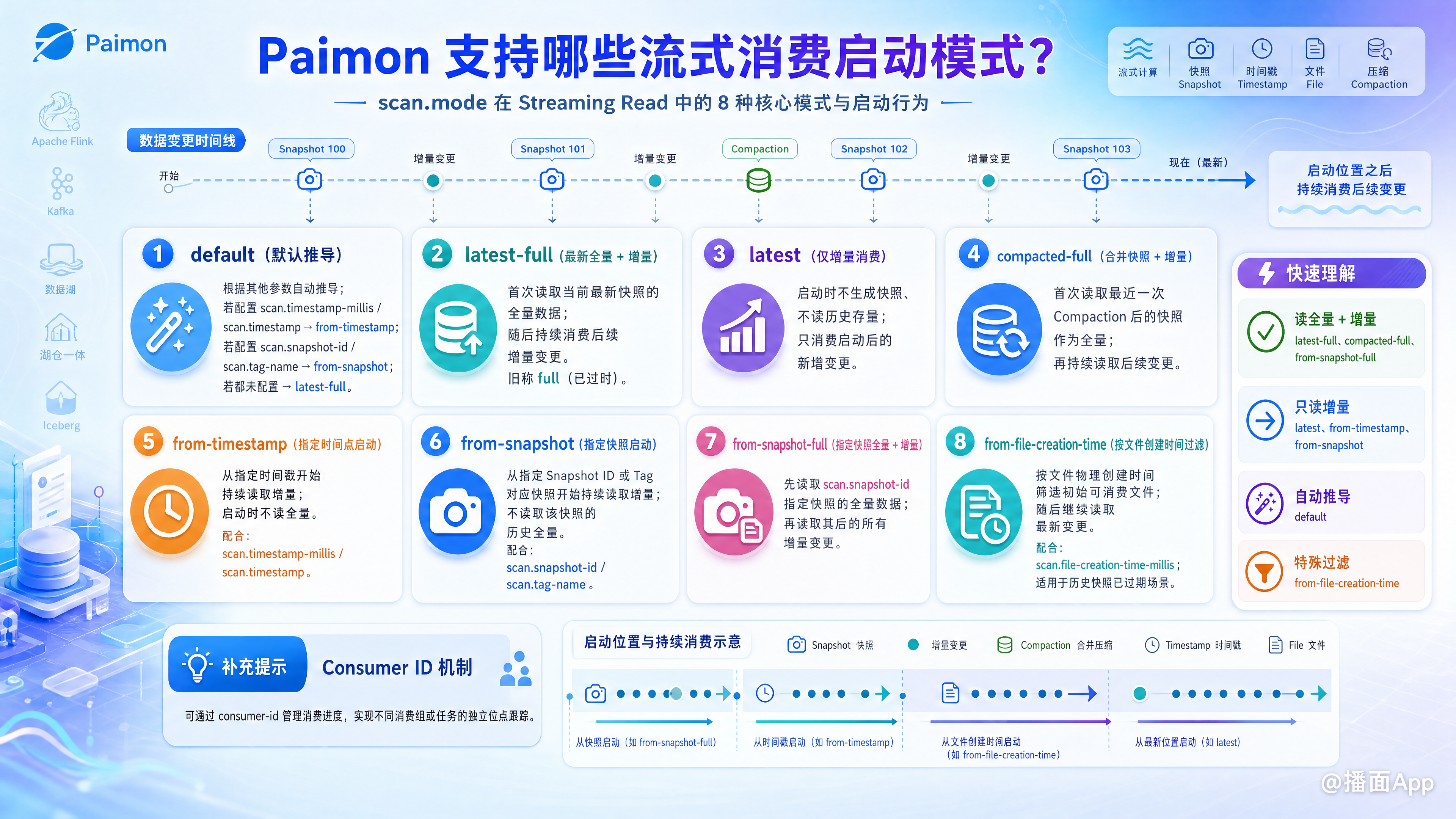 知识点图片